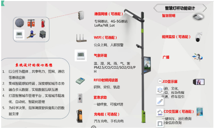 欧姆龙振动传感器D7E-1在智慧灯杆中的应用